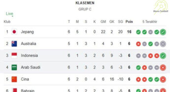 Klasemen Grup C Kualifikasi Piala Dunia 2026: Indonesia Naik ke Posisi Ketiga