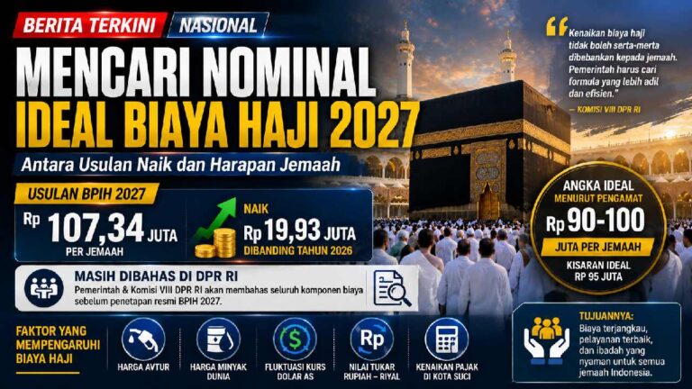 Mencari Biaya Haji 2027 yang Ideal, Antara Kenaikan Usulan dan Harapan Jemaah